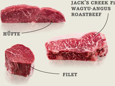 Probierpaket Jack’s Creek F1 Wagyu-Angus